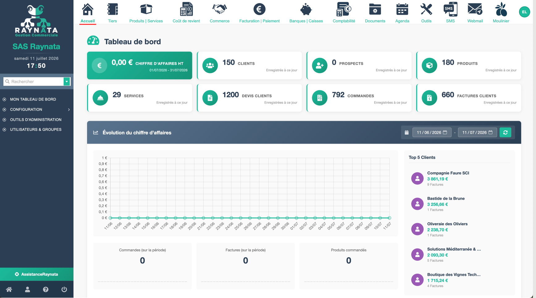 Tableau de bord Raynata — gestion commerciale