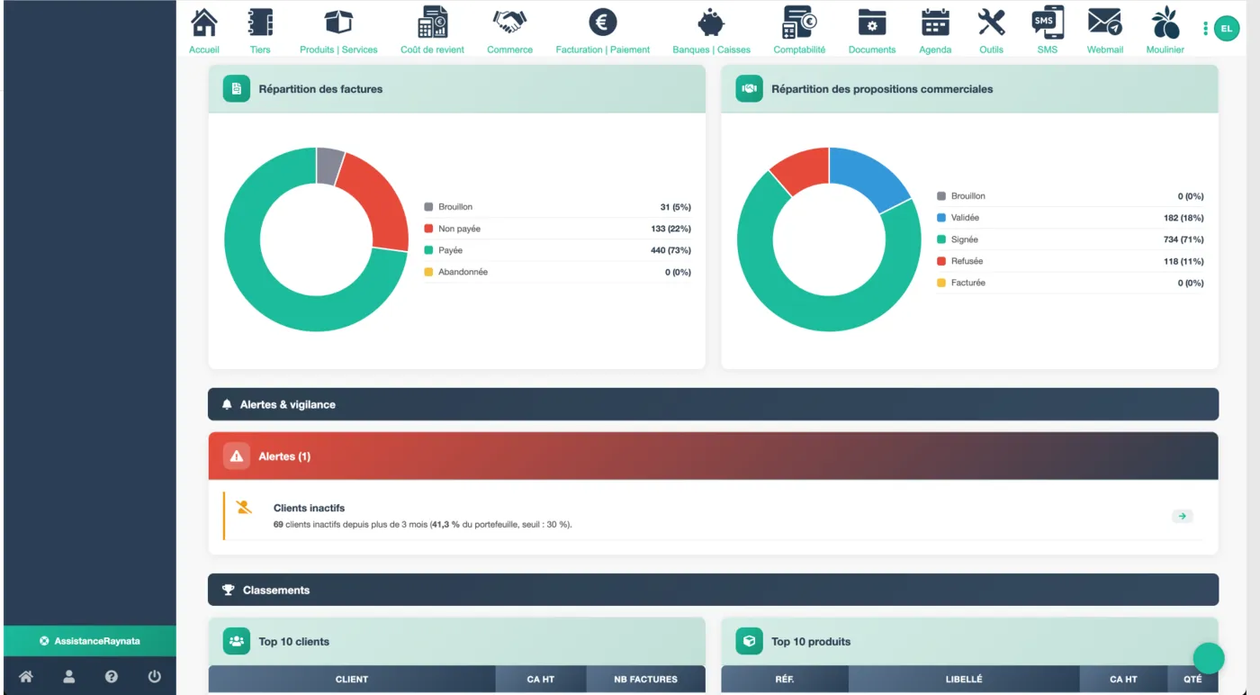 Statistiques du logiciel Raynata : répartition des factures et des propositions commerciales, alerte sur les clients inactifs